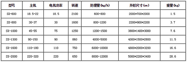 油漆桶破碎機