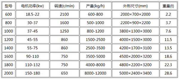 電機轉子破碎機