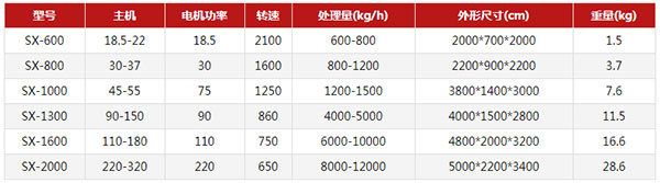 彩鋼瓦破碎機(jī)