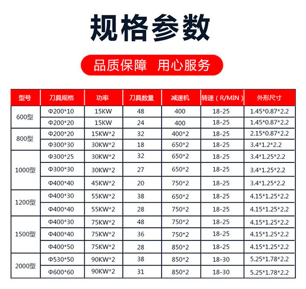 金屬撕碎機(jī)參數(shù)